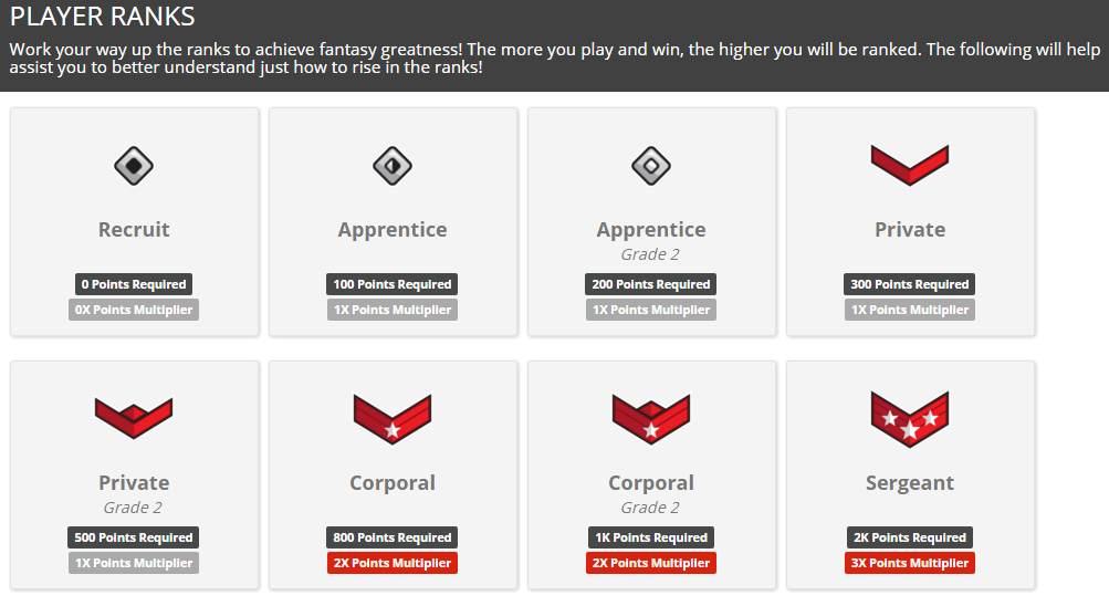 draft ops ranks